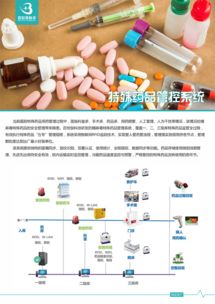 高效专业的公司产品手册设计软件开发解决方案